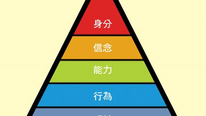 改變的五個層次